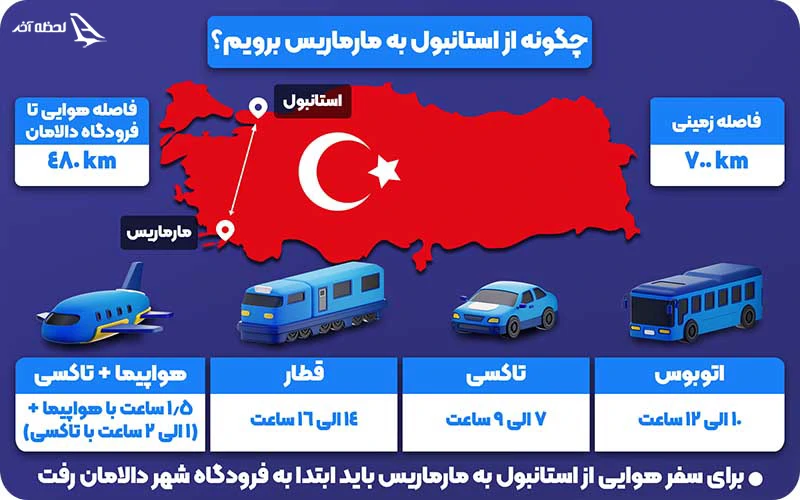 مسیر استانبول تا مارماریس با هواپیما، اتوبوس و قطار